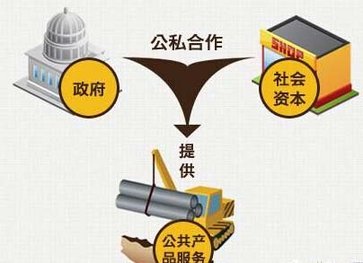 建筑裝飾行業：PPP條例有望年底出臺 未來入庫項目不會大幅波動