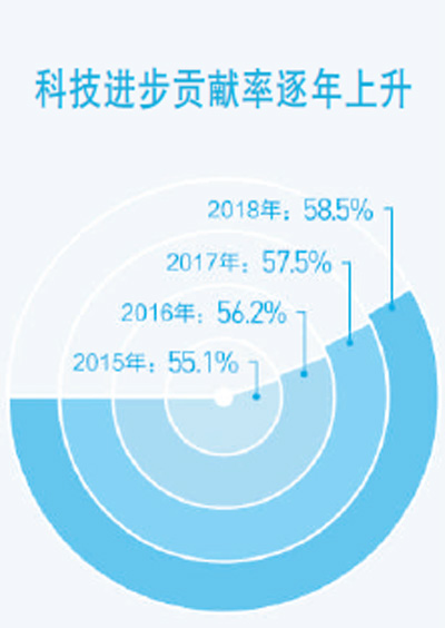 提升科技創新能力 ——把握我國發展重要戰略機遇新內涵述評之二